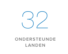 Coinbase Nederland